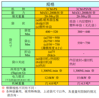 规格.png